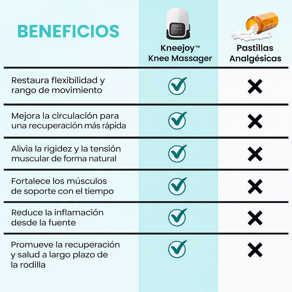 Kneejoy™ Alivio inmediato del dolor